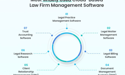 Signs Your Law Firm Needs A Cloud-Based Task Management Software Program