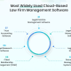 Signs Your Law Firm Needs A Cloud-Based Task Management Software Program
