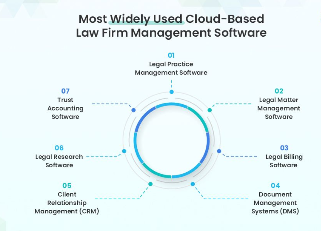 Signs Your Law Firm Needs A Cloud-Based Task Management Software Program