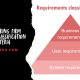 engineering firm business classification criteria